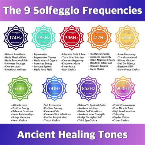 how to use solfeggio frequencies.